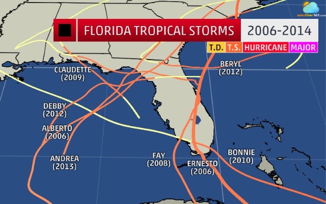 120 hurricanes hit Florida from 1851 to 2022