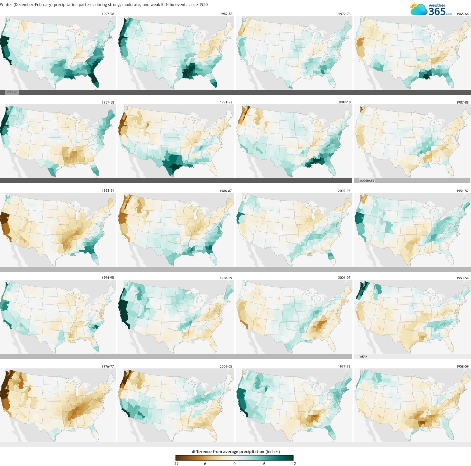 Winter precipitation pattern in the US during El Nino events since 1950