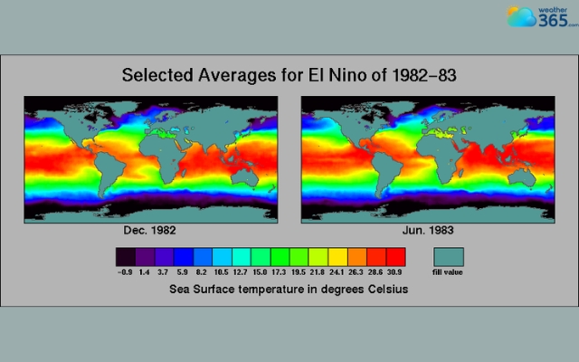 Ocean sea surface temperature averages El Nino 1982-1983