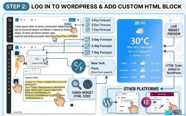 Step 2: insert HTML weather widget to WordPress