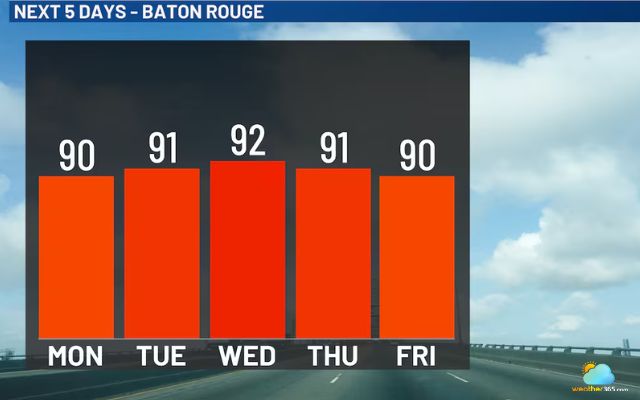 5-day weather forecast in Baton Rouge, Louisiana