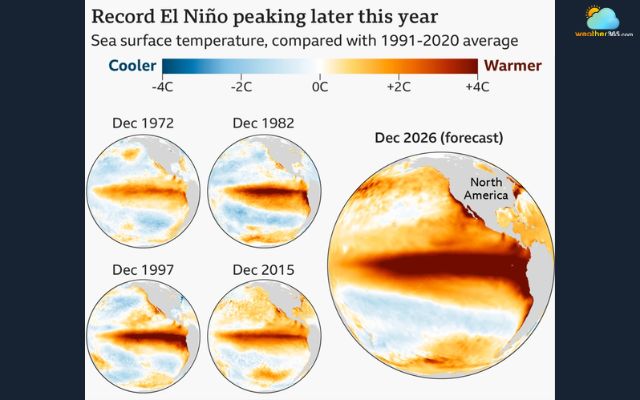 Super El Nino 2026 creates news ocean temperature records