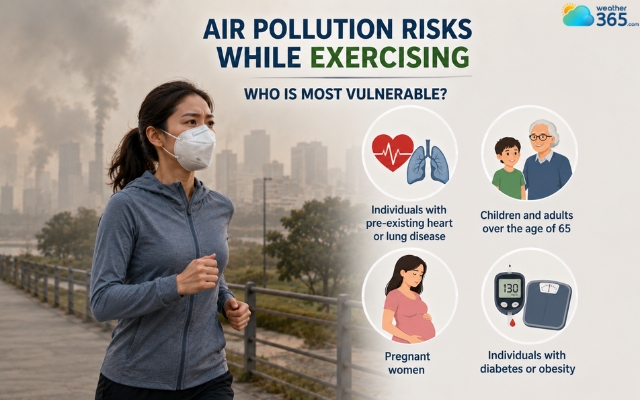 Most vulnerable groups to air pollution exposure