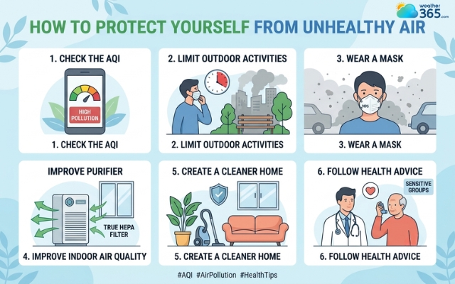 Reducing polluted air exposure to protect yourself