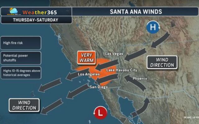 Santa Ana winds bring back heat