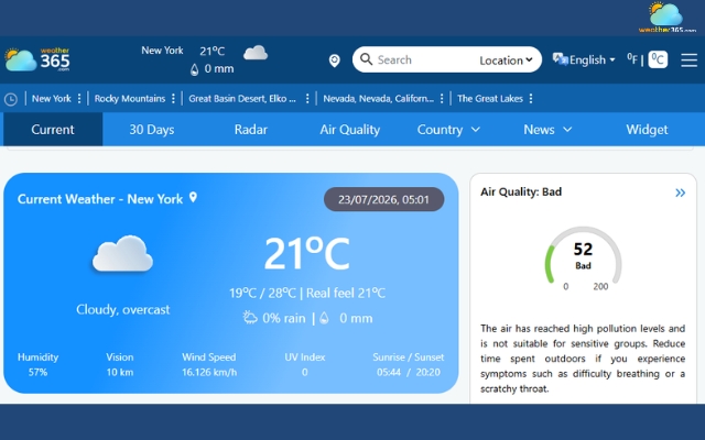 Today’s forecast is the most accurate