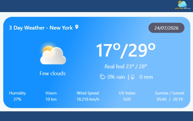 1–3 day forecast is highly dependable