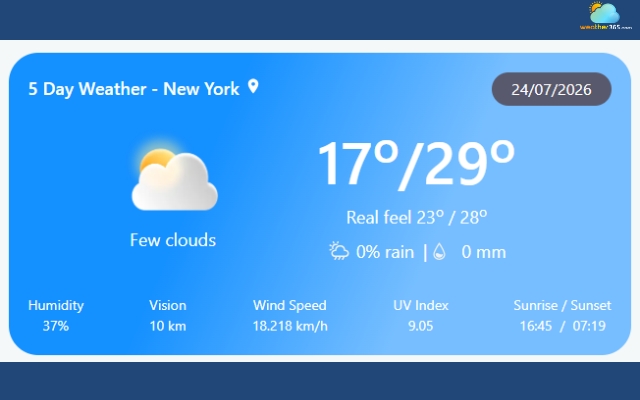 A 5-day forecast is reliable for most planning purposes