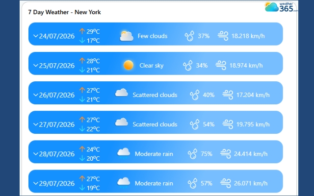 A 7-day forecast can indicate the weather trend