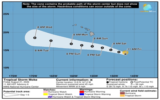 Tropical storm Moke is moving west-northwest at 9 mph
